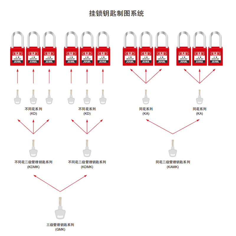 钥匙系统.jpg