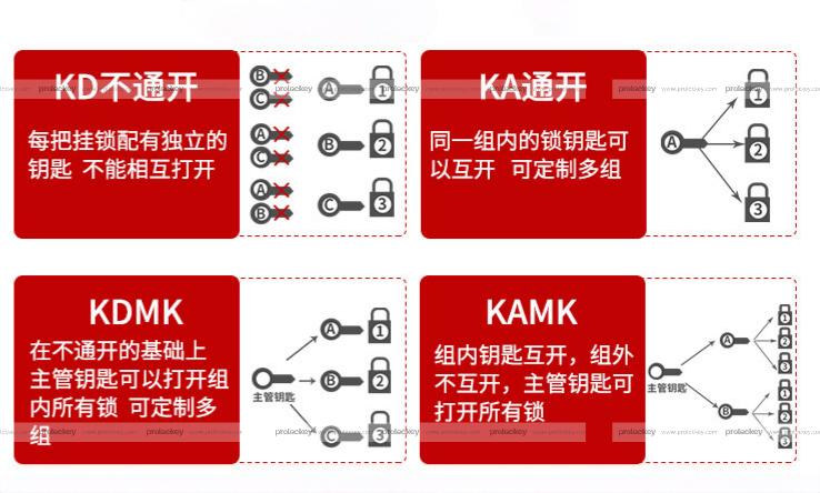 工业安全挂锁钥匙系统的LOTO场景化应用指南与介绍 | 洛科安全
