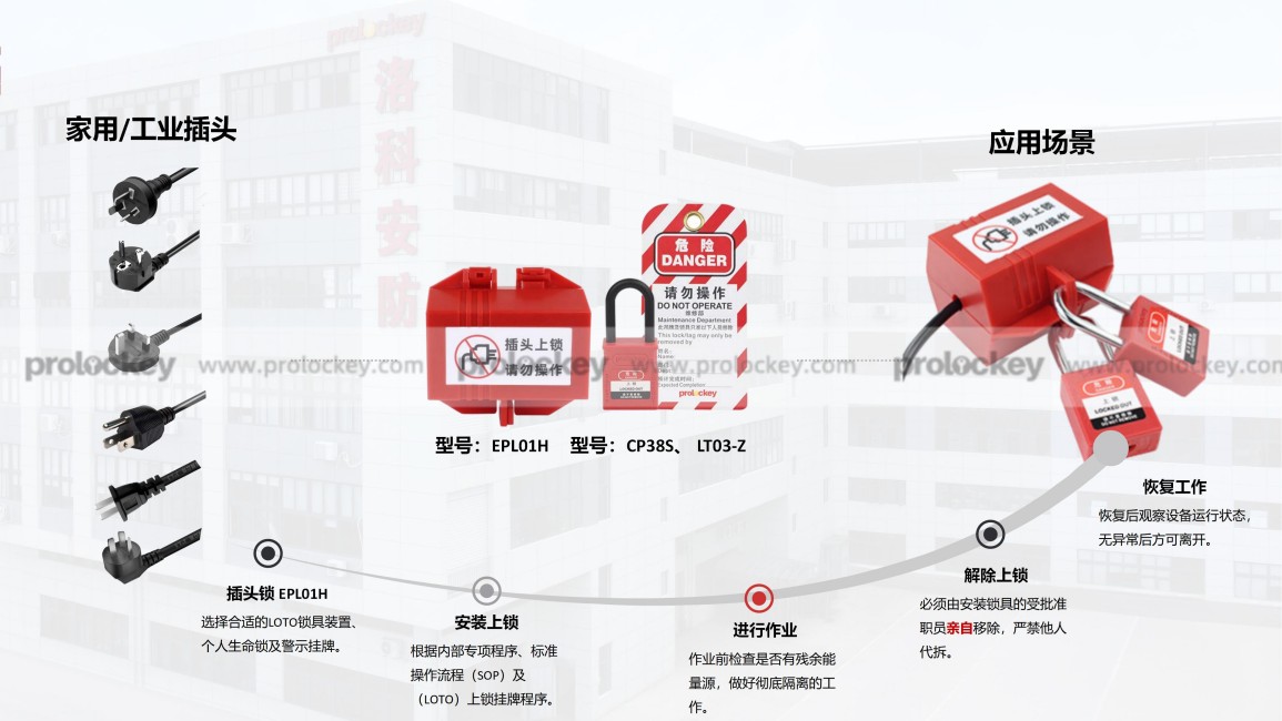 普通工业插头锁上锁挂牌推荐.jpg