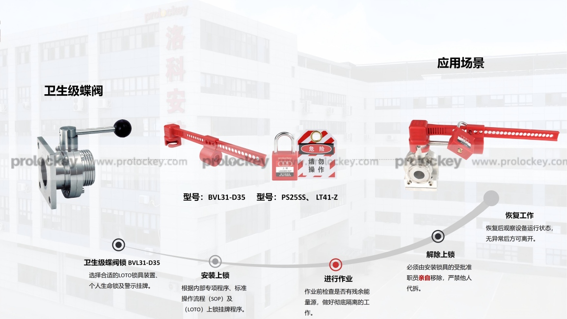 卫生级蝶阀BVL31.jpg