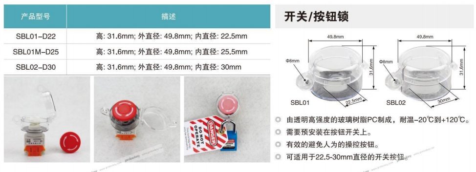 急停按钮三种安装孔径对比.jpg