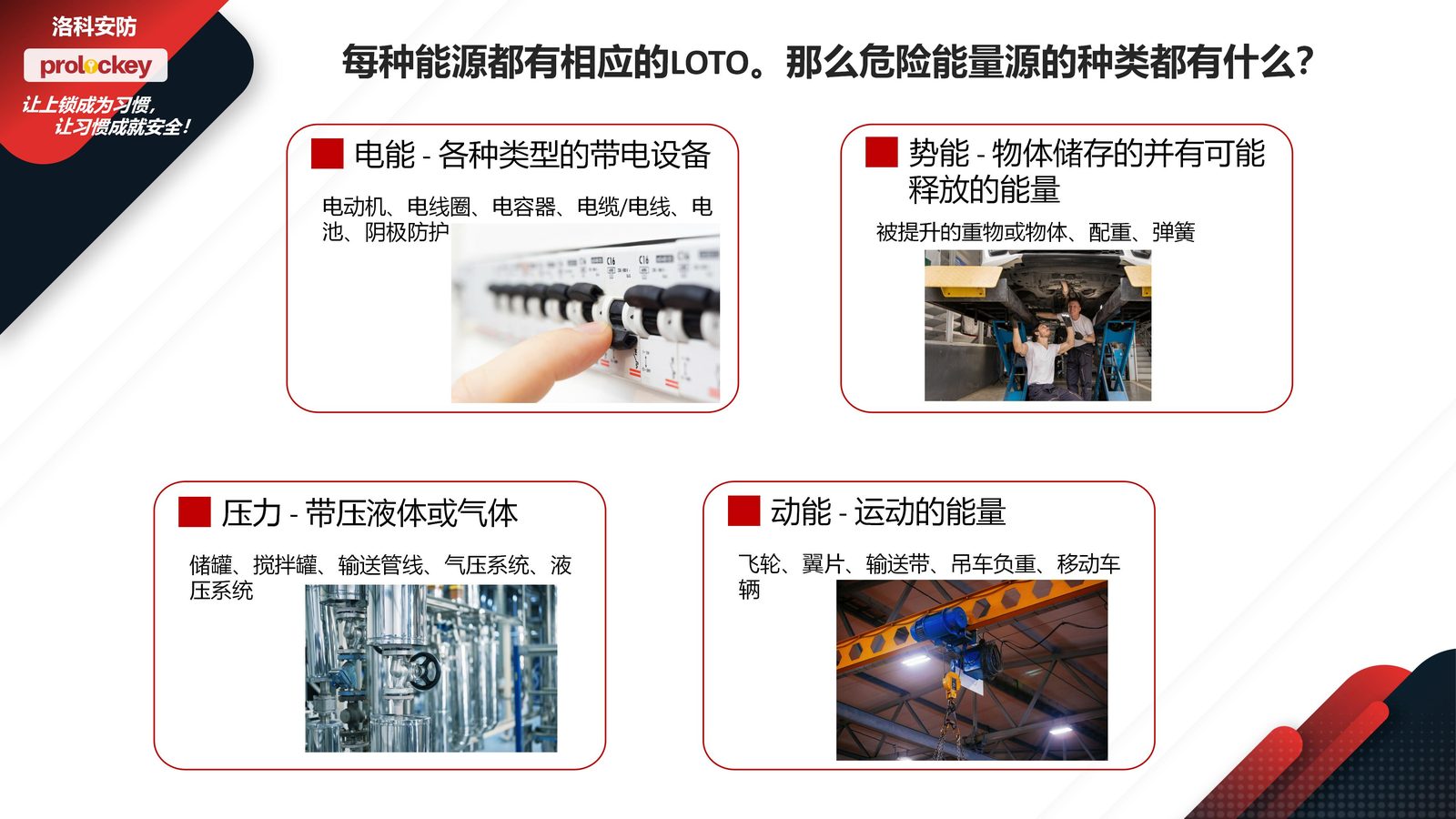 危险能量之电能、势能、压力能与动能的隔离点示例(洛科安防培训图)